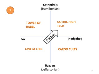 Cathedrals
                     (Hamiltonian)
7


          TOWER OF               GOTHIC HIGH
          BABEL                  TECH



    Fox                                Hedgehog


      FAVELA CHIC                 CARGO CULTS



                        Bazaars
                     (Jeffersonian)               22
 