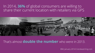 In 2014, 36% of global consumers are willing to 
share their current location with retailers via GPS 
That’s almost double the number who were in 2013. 
IBM, January 2014/ trendwatching.com 
 