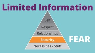 Limited Information 
FEAR 
 