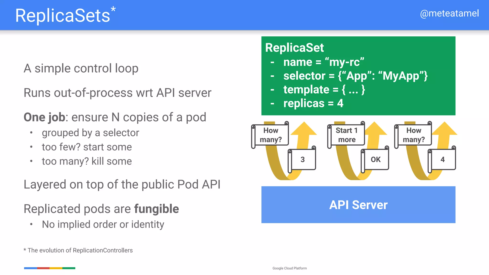 Google Cloud Platform
A simple control loop
Runs out-of-process wrt API server
One job: ensure N copies of a pod
• grouped by a selector
• too few? start some
• too many? kill some
Layered on top of the public Pod API
Replicated pods are fungible
• No implied order or identity
* The evolution of ReplicationControllers
ReplicaSet
- name = “my-rc”
- selector = {“App”: “MyApp”}
- template = { ... }
- replicas = 4
API Server
How
many?
3
Start 1
more
OK
How
many?
4
ReplicaSets* @meteatamel
 