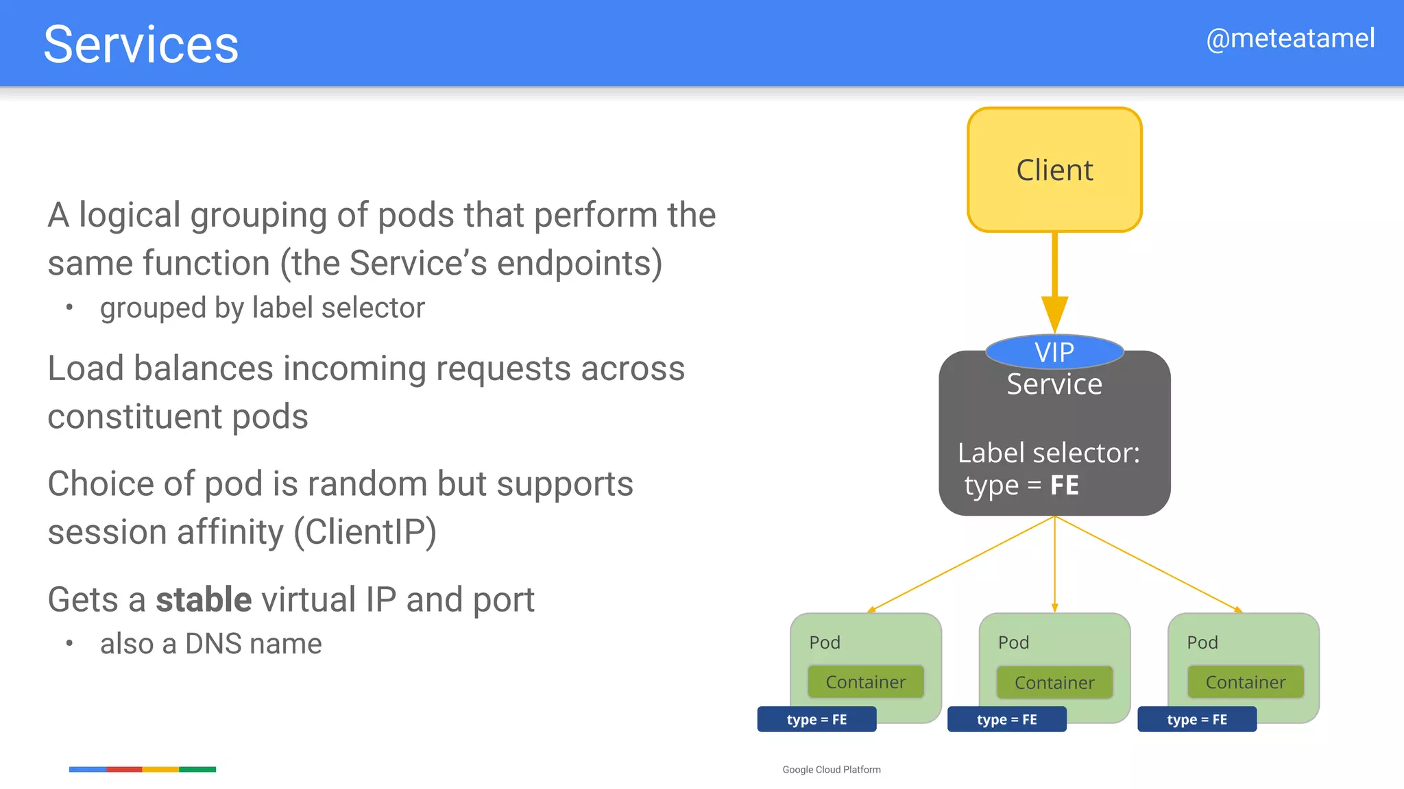 Google Cloud Platform
Services
Client
Pod
Container
Pod
Container
Pod
Container
A logical grouping of pods that perform the
same function (the Service’s endpoints)
• grouped by label selector
Load balances incoming requests across
constituent pods
Choice of pod is random but supports
session affinity (ClientIP)
Gets a stable virtual IP and port
• also a DNS nametype =
Service
Label selector:
type = FE
VIP
type = FE type = FE type = FE
@meteatamel
 