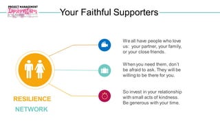 Your Faithful Supporters
We all have people who love
us: your partner, your family,
or your close friends.
When you need them, don’t
be afraid to ask. They will be
willing to be there for you.
So invest in your relationship
with small acts of kindness.
Be generous with your time.
RESILIENCE
NETWORK
 