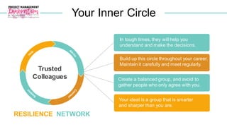 Your Inner Circle
In tough times, they will help you
understand and make the decisions.
Build up this circle throughout your career.
Maintain it carefully and meet regularly.
Create a balanced group, and avoid to
gather people who only agree with you.
Your ideal is a group that is smarter
and sharper than you are.
Trusted
Colleagues
RESILIENCE NETWORK
 