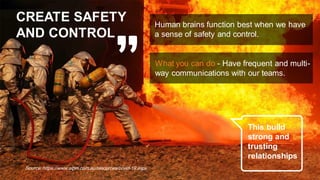 CREATE SAFETY
AND CONTROL
This build
strong and
trusting
relationships
What you can do - Have frequent and multi-
way communications with our teams.
Human brains function best when we have
a sense of safety and control.
Source: https://www.aipm.com.au/resources/covid-19.aspx
 