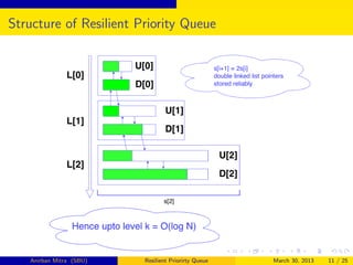 Structure of Resilient Priority Queue




   Anirban Mitra (SBU)   Resilient Priorirty Queue   March 30, 2013   11 / 25
 