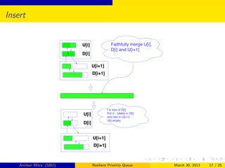 Insert




    Anirban Mitra (SBU)   Resilient Priorirty Queue   March 30, 2013   17 / 25
 