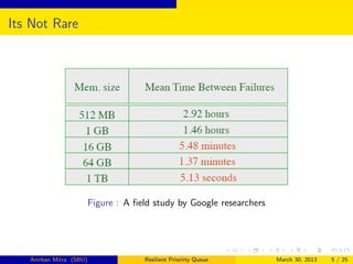 Its Not Rare




                         Figure : A ﬁeld study by Google researchers




   Anirban Mitra (SBU)                Resilient Priorirty Queue        March 30, 2013   5 / 25
 