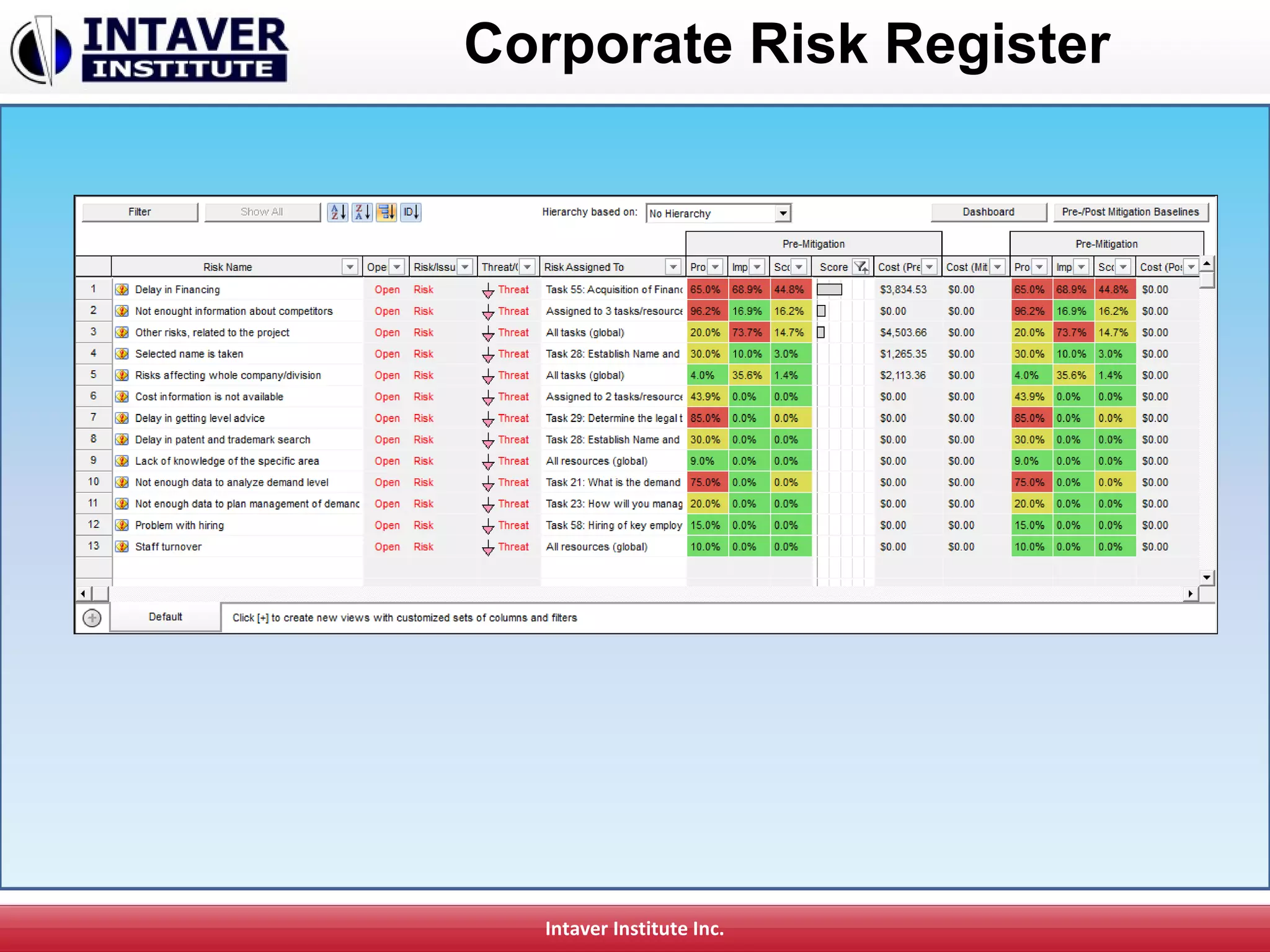 Intaver Institute Inc.
Corporate Risk Register
 