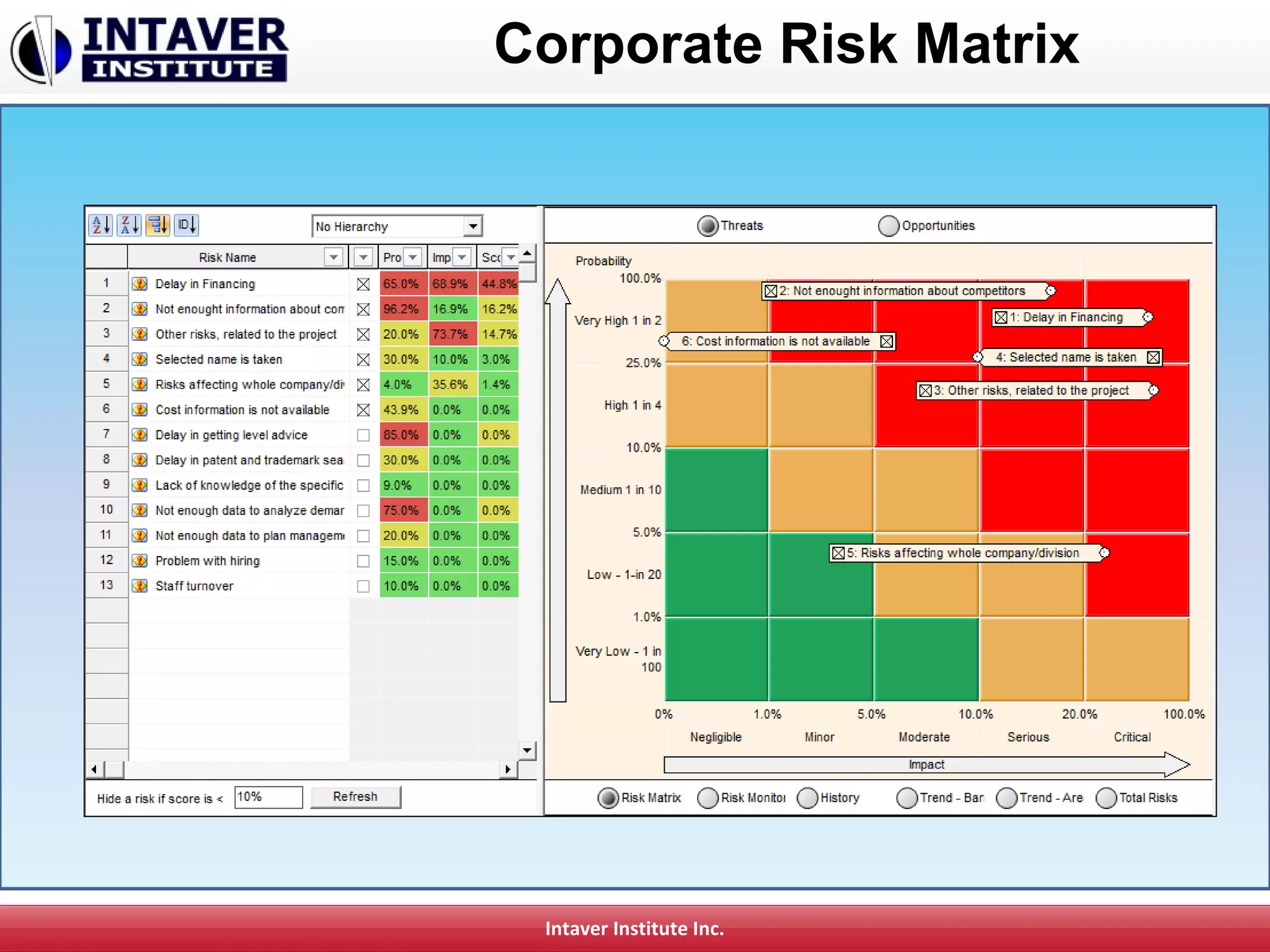 Intaver Institute Inc.
Corporate Risk Matrix
 