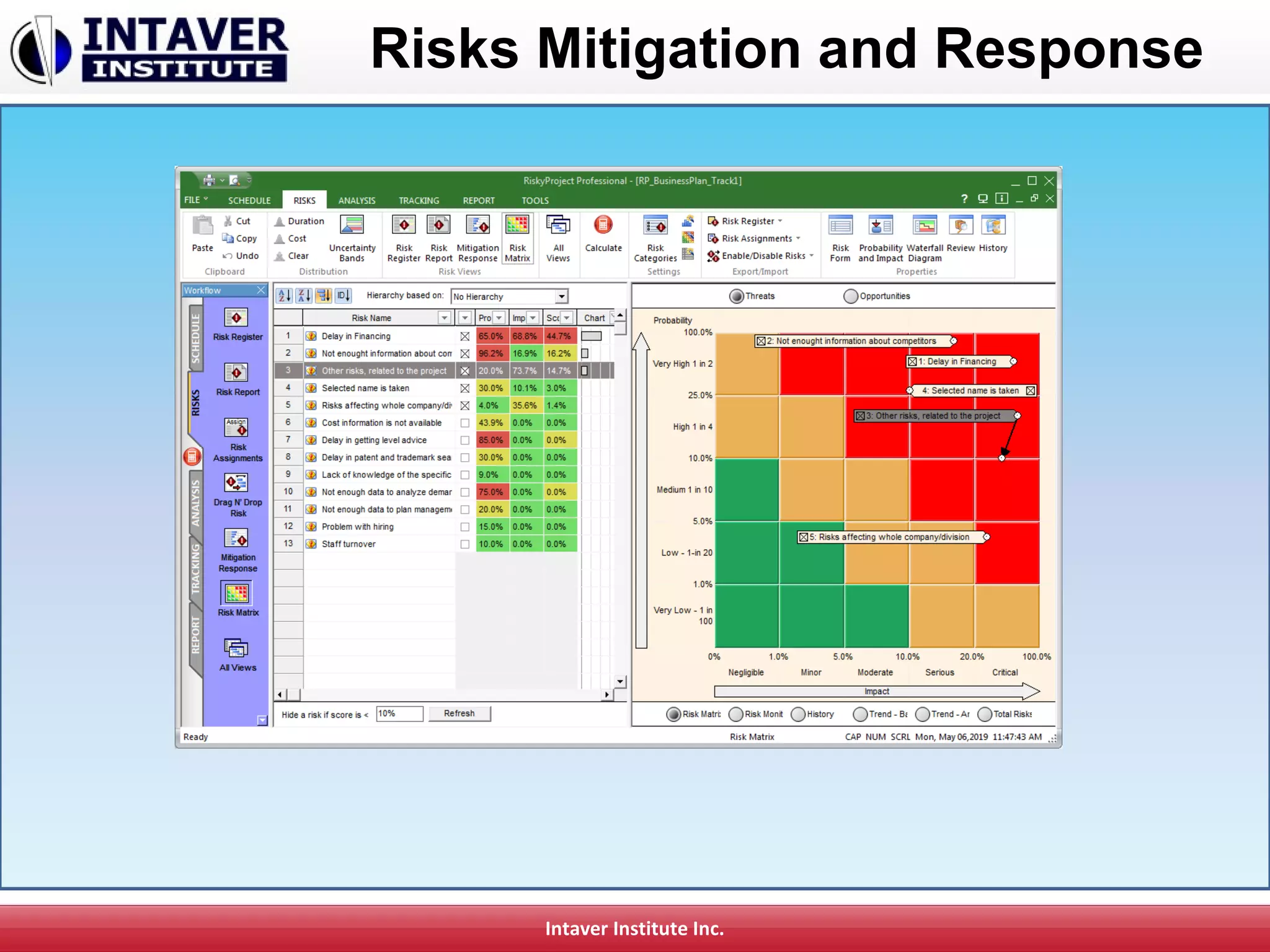 Intaver Institute Inc.
Risks Mitigation and Response
 