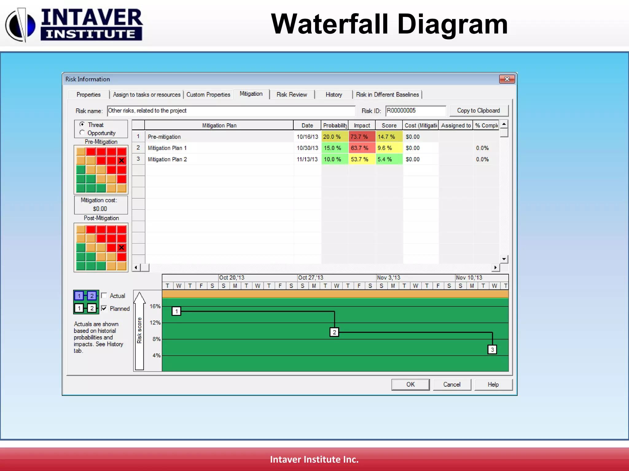 Intaver Institute Inc.
Waterfall Diagram
 