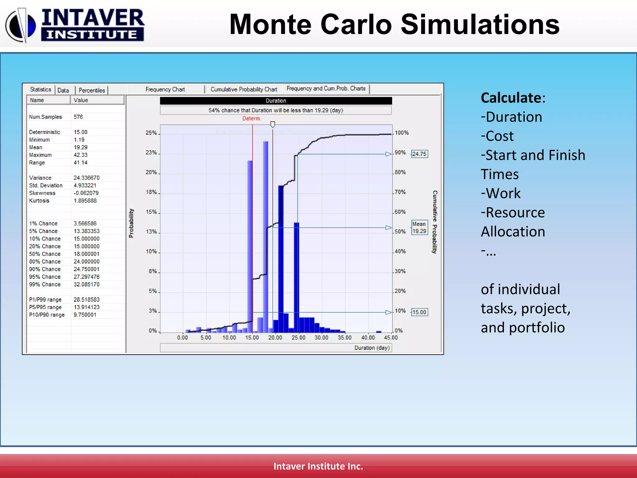 Intaver Institute Inc.
Monte Carlo Simulations
Calculate:
-Duration
-Cost
-Start and Finish
Times
-Work
-Resource
Allocation
-…
of individual
tasks, project,
and portfolio
 