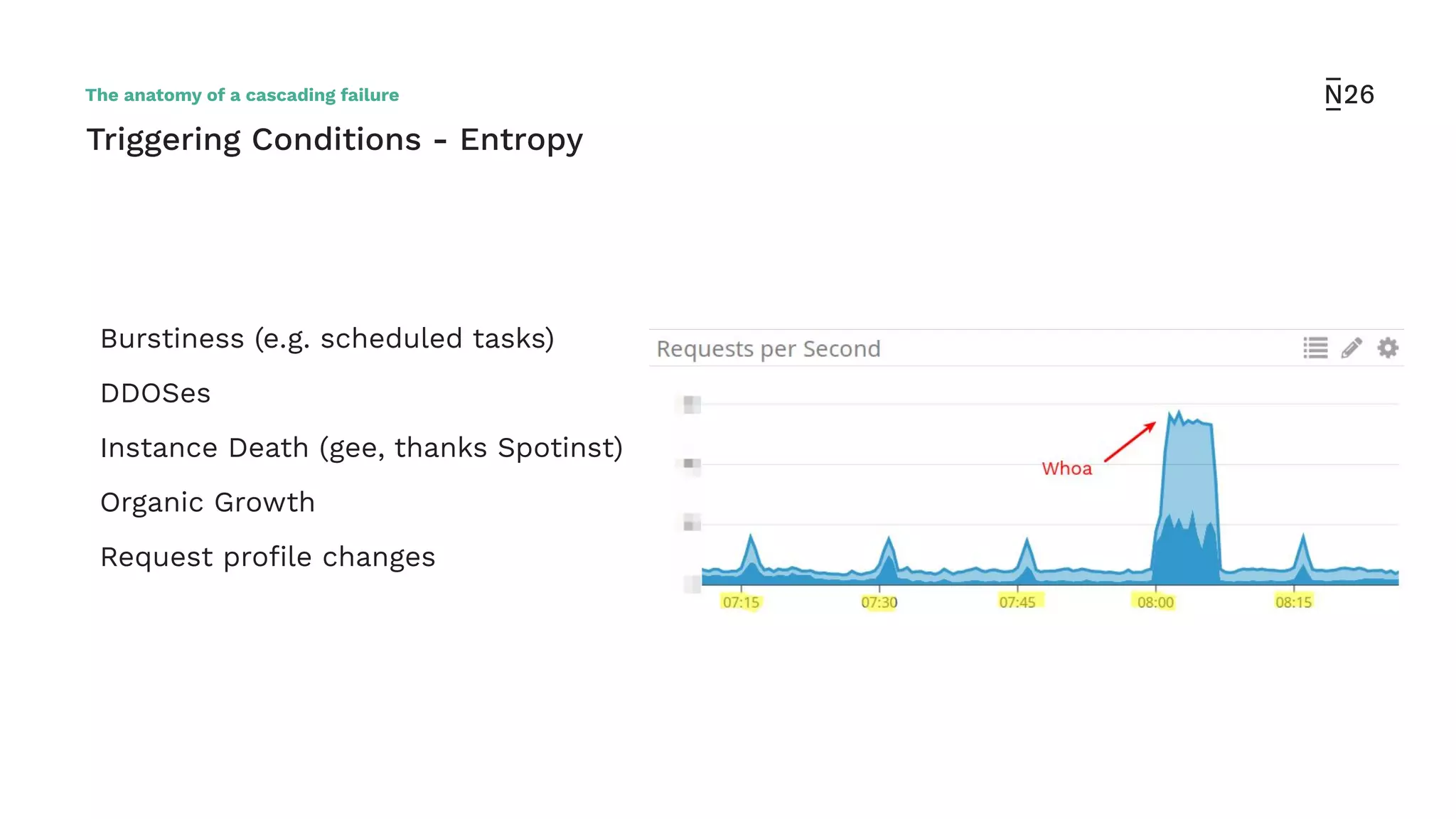 Burstiness (e.g. scheduled tasks)
DDOSes
Instance Death (gee, thanks Spotinst)
Organic Growth
Request proﬁle changes
Triggering Conditions - Entropy
The anatomy of a cascading failure
 