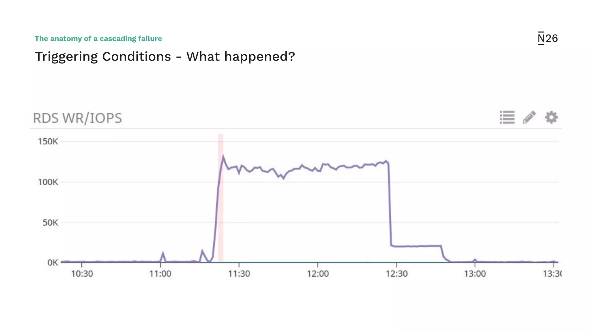 Triggering Conditions - What happened?
The anatomy of a cascading failure
 