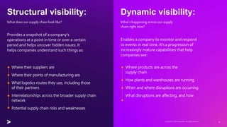5
Structural visibility: Dynamic visibility:
Whatdoesoursupplychainlooklike? What’shappeningacrossoursupply
chainright now?
Provides a snapshot of a company’s
operations at a point in time or over a certain
period and helps uncover hidden issues. It
helps companies understand such things as:
Enables a company to monitor and respond
to events in real time. It’s a progression of
increasingly mature capabilities that help
companies see:
Where their suppliers are
Where their points of manufacturing are
What logistics routes they use, including those
of their partners
Interrelationships across the broader supply chain
network
Potential supply chain risks and weaknesses
Where products are across the
supply chain
How plants and warehouses are running
When and where disruptions are occurring
What disruptions are affecting, and how
Copyright © 2022 Accenture. All rights reserved.
 