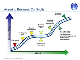 Resilient Supply Chains: How to Dynamically Manage Risk, Opportunity ...