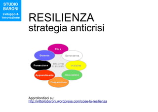 RESILIENZA
strategia anticrisi




Approfondisci su:
http://vittoriobaroni.wordpress.com/cose-la-resilienza
 
