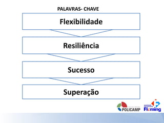 PALAVRAS- CHAVE
Flexibilidade
Resiliência
Sucesso
Superação
 