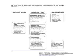 Fig. 6. The current and possible future states in the western Australian wheatbelt and some of the key
thresholds.




                                                       Copyright © 2006 by the author(s). Published here under license by the Resilience Alliance.
soil salinity began to appear. By 2000, 16% of the   soil fertility, suchEtienne,acidification, 11(1): 20. [online] URL: Resilience and regime
                                                       Kinzig, A. P., P. Ryan, M. as H. Allison, T. Elmqvist, and B. H. Walker. 2006.
                                                       shifts: assessing cascading effects. Ecology and Society
                                                                                                                sodicity, and
land had become saline and was largely               erosion (National Land and Water Resources Audit
                                                       http://www.ecologyandsociety.org/vol11/iss1/art20/
 