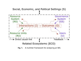 Resilience Thinking (CPWF GD workshop, September 2011)