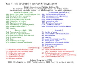 Resilience Thinking (CPWF GD workshop, September 2011)