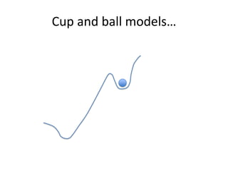 Cup and ball models…
 