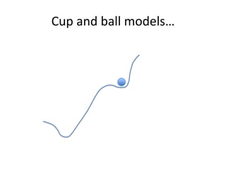 Cup and ball models…
 