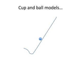 Cup and ball models…
 