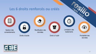 12
Les 6 droits renforcés ou créés
Droits d’accès
Gestion des
consentements
Rectification des
données
Droit à l’oubli
Limitation des
traitements
Portabilité des
données
 