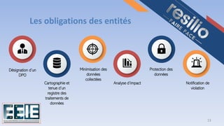 13
Les obligations des entités
Cartographie et
tenue d’un
registre des
traitements de
données
Désignation d’un
DPO
Analyse d’impact
Minimisation des
données
collectées
Protection des
données
Notification de
violation
 