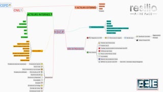 18
Cartographier les DCP
 