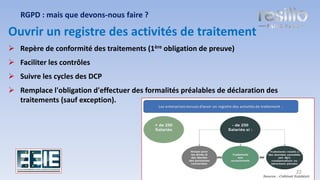 Ouvrir un registre des activités de traitement
➢ Repère de conformité des traitements (1ère obligation de preuve)
➢ Faciliter les contrôles
➢ Suivre les cycles des DCP
➢ Remplace l'obligation d'effectuer des formalités préalables de déclaration des
traitements (sauf exception).
RGPD : mais que devons-nous faire ?
22
 