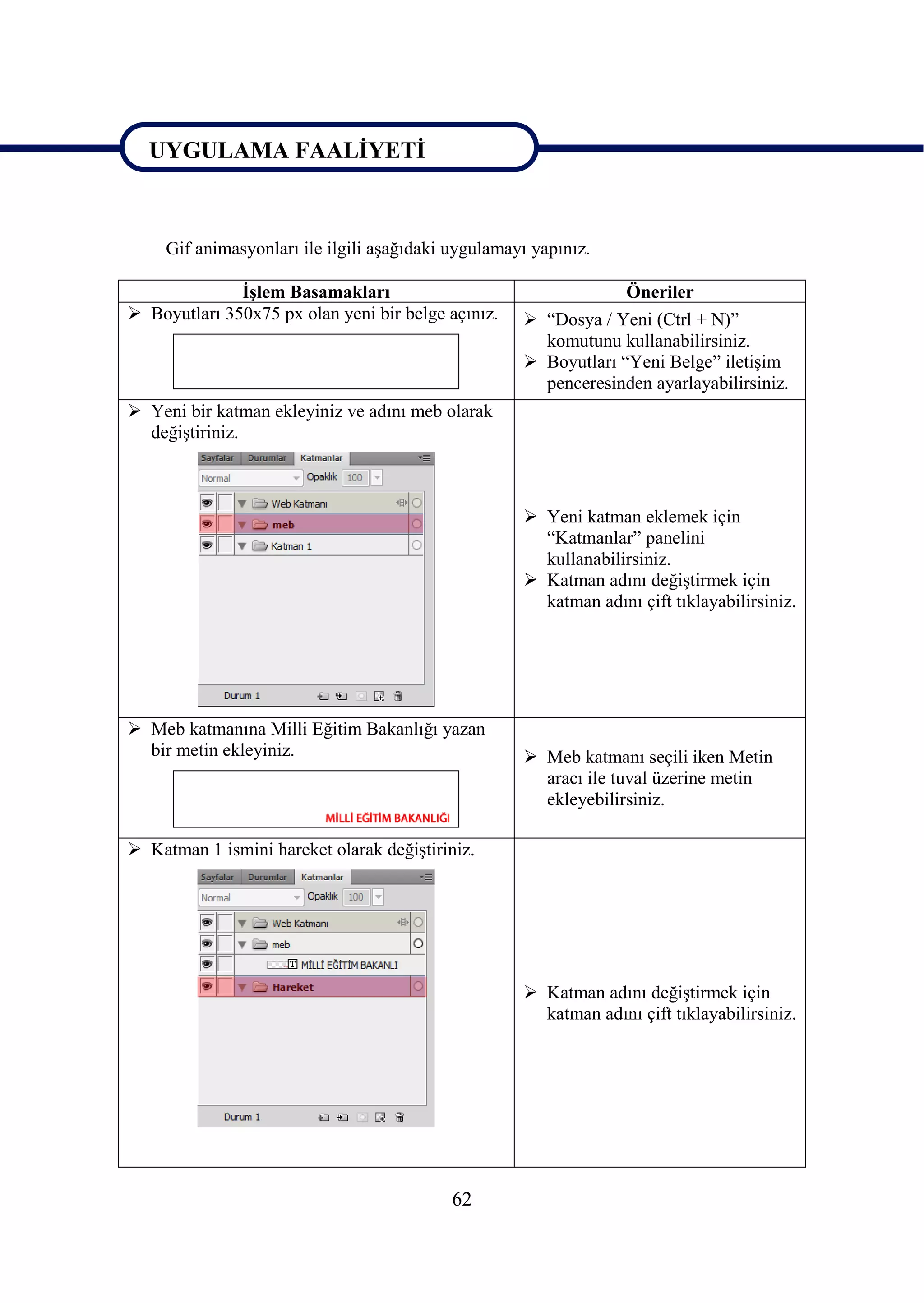 UYGULAMA FAALĠYETĠ

UYGULAMA FAALĠYETĠ
     Gif animasyonları ile ilgili aĢağıdaki uygulamayı yapınız.

              ĠĢlem Basamakları                                   Öneriler
 Boyutları 350x75 px olan yeni bir belge açınız.     “Dosya / Yeni (Ctrl + N)”
                                                       komutunu kullanabilirsiniz.
                                                      Boyutları “Yeni Belge” iletiĢim
                                                       penceresinden ayarlayabilirsiniz.
 Yeni bir katman ekleyiniz ve adını meb olarak
  değiĢtiriniz.



                                                      Yeni katman eklemek için
                                                       “Katmanlar” panelini
                                                       kullanabilirsiniz.
                                                      Katman adını değiĢtirmek için
                                                       katman adını çift tıklayabilirsiniz.




 Meb katmanına Milli Eğitim Bakanlığı yazan
  bir metin ekleyiniz.                                Meb katmanı seçili iken Metin
                                                       aracı ile tuval üzerine metin
                                                       ekleyebilirsiniz.

 Katman 1 ismini hareket olarak değiĢtiriniz.




                                                      Katman adını değiĢtirmek için
                                                       katman adını çift tıklayabilirsiniz.




                                            62
 