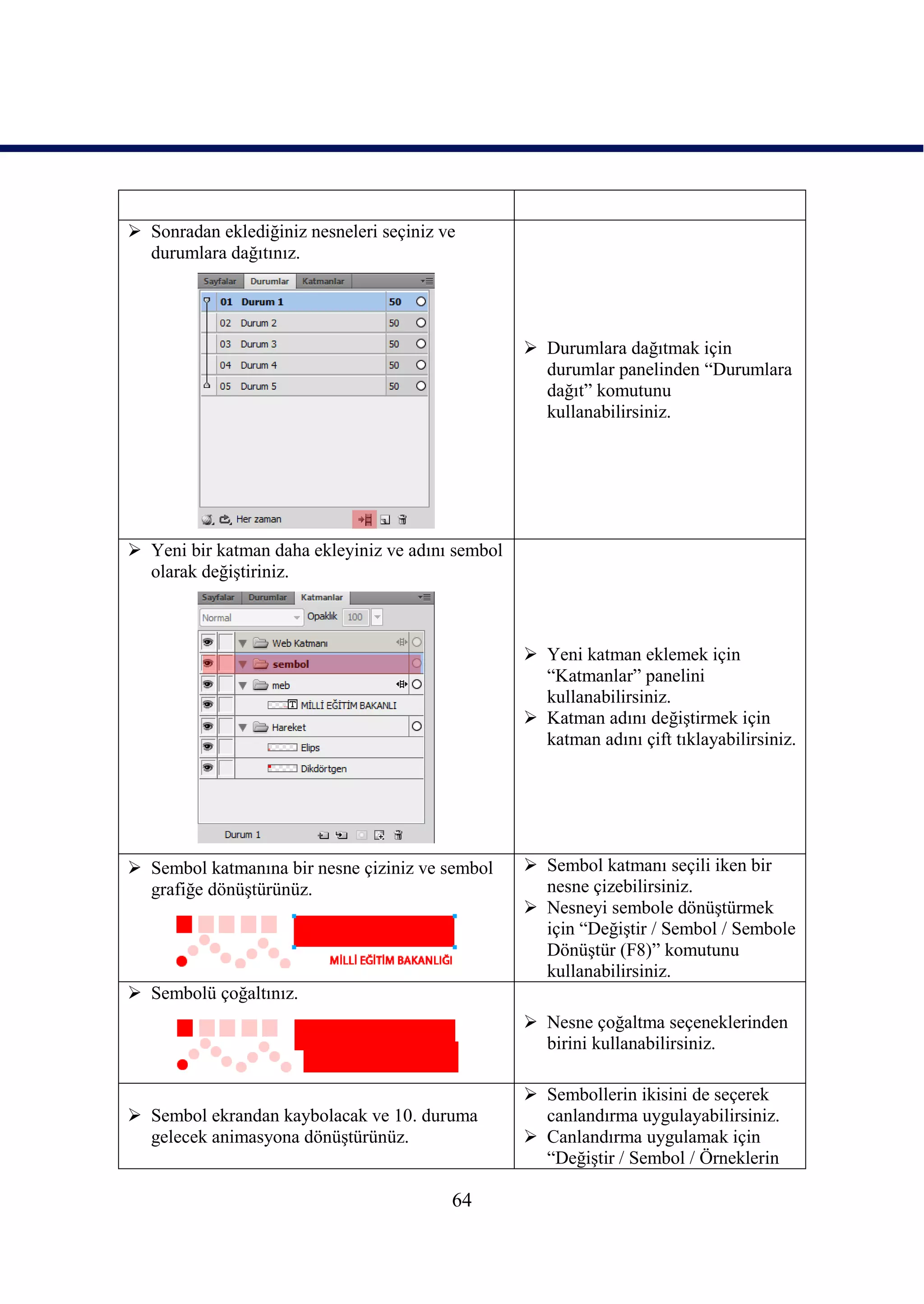  Sonradan eklediğiniz nesneleri seçiniz ve
  durumlara dağıtınız.




                                                    Durumlara dağıtmak için
                                                     durumlar panelinden “Durumlara
                                                     dağıt” komutunu
                                                     kullanabilirsiniz.




 Yeni bir katman daha ekleyiniz ve adını sembol
  olarak değiĢtiriniz.



                                                    Yeni katman eklemek için
                                                     “Katmanlar” panelini
                                                     kullanabilirsiniz.
                                                    Katman adını değiĢtirmek için
                                                     katman adını çift tıklayabilirsiniz.




 Sembol katmanına bir nesne çiziniz ve sembol      Sembol katmanı seçili iken bir
  grafiğe dönüĢtürünüz.                              nesne çizebilirsiniz.
                                                    Nesneyi sembole dönüĢtürmek
                                                     için “DeğiĢtir / Sembol / Sembole
                                                     DönüĢtür (F8)” komutunu
                                                     kullanabilirsiniz.
 Sembolü çoğaltınız.
                                                    Nesne çoğaltma seçeneklerinden
                                                     birini kullanabilirsiniz.

                                                    Sembollerin ikisini de seçerek
 Sembol ekrandan kaybolacak ve 10. duruma           canlandırma uygulayabilirsiniz.
  gelecek animasyona dönüĢtürünüz.                  Canlandırma uygulamak için
                                                     “DeğiĢtir / Sembol / Örneklerin

                                          64
 