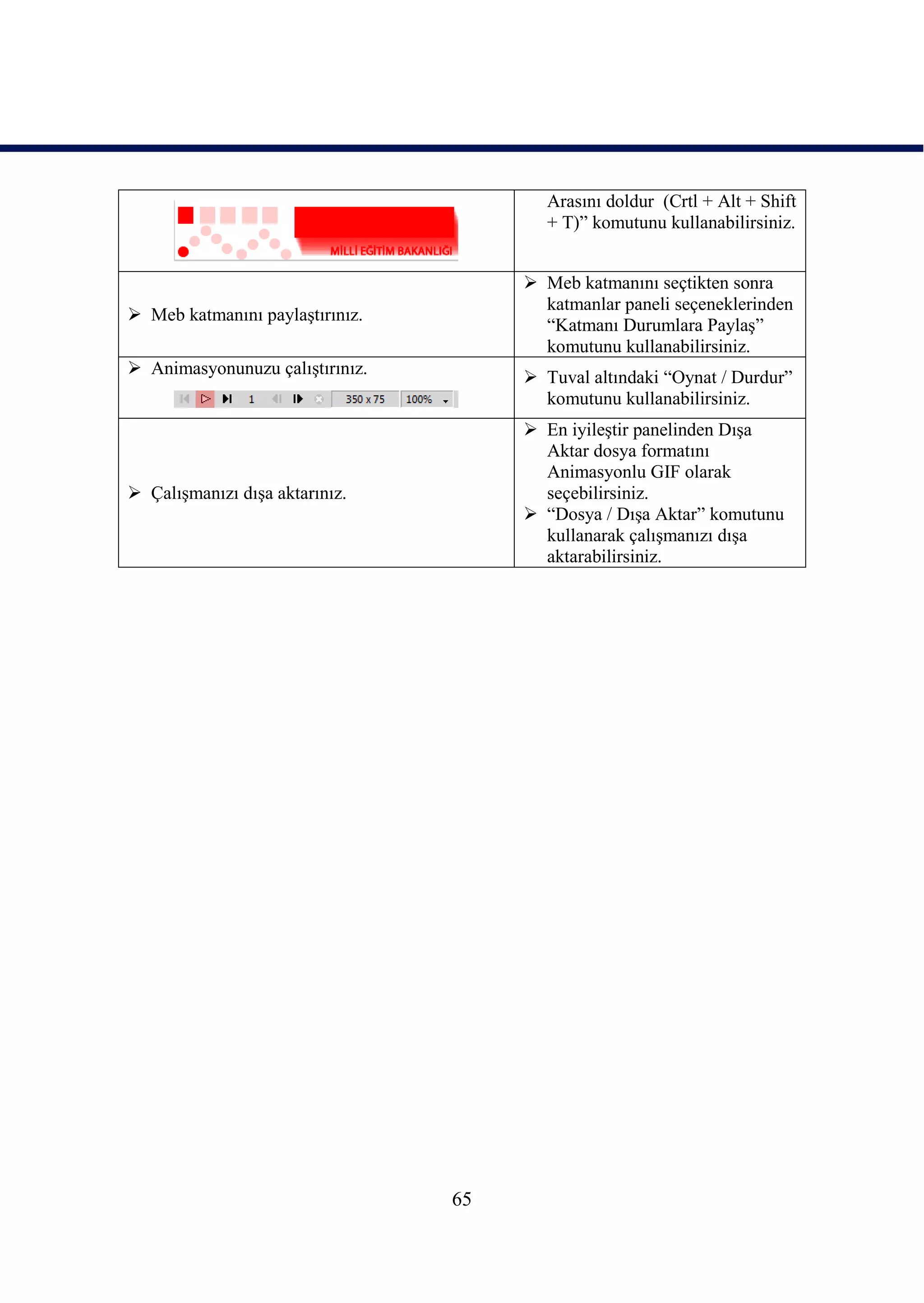 Arasını doldur (Crtl + Alt + Shift
                                        + T)” komutunu kullanabilirsiniz.


                                       Meb katmanını seçtikten sonra
                                        katmanlar paneli seçeneklerinden
 Meb katmanını paylaĢtırınız.
                                        “Katmanı Durumlara PaylaĢ”
                                        komutunu kullanabilirsiniz.
 Animasyonunuzu çalıĢtırınız.         Tuval altındaki “Oynat / Durdur”
                                        komutunu kullanabilirsiniz.
                                       En iyileĢtir panelinden DıĢa
                                        Aktar dosya formatını
                                        Animasyonlu GIF olarak
 ÇalıĢmanızı dıĢa aktarınız.           seçebilirsiniz.
                                       “Dosya / DıĢa Aktar” komutunu
                                        kullanarak çalıĢmanızı dıĢa
                                        aktarabilirsiniz.




                                 65
 