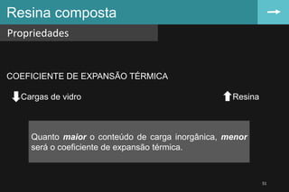 Resina composta
Propriedades
51
COEFICIENTE DE EXPANSÃO TÉRMICA
Cargas de vidro Resina
Quanto maior o conteúdo de carga inorgânica, menor
será o coeficiente de expansão térmica.
 