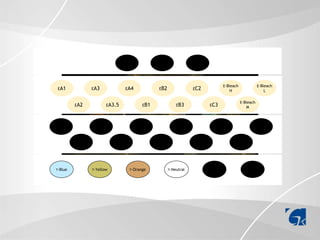 ESMALTE
VALOR
VH VM VL
ESMALTE
EA1 EA3 EA4 EB2 EC2
E-Bleach
H
E-Bleach
L
EA2 EA3.5 EB1 EB3 EC3
E-Bleach
M
DENTINA
DA1 DA3 DA4 DB2 DC2 D-Bleach
DA2 DA3.5 DB1 DB3 DC3
EFEITO
T-Blue T-Yellow T-Orange T-Neutral
Opaque
Pearl
Opaque
White
 