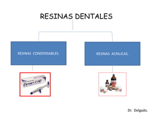 RESINAS DENTALES
RESINAS CONDENSABLES. RESINAS ACRILICAS.
Dr. Delgado.
 
