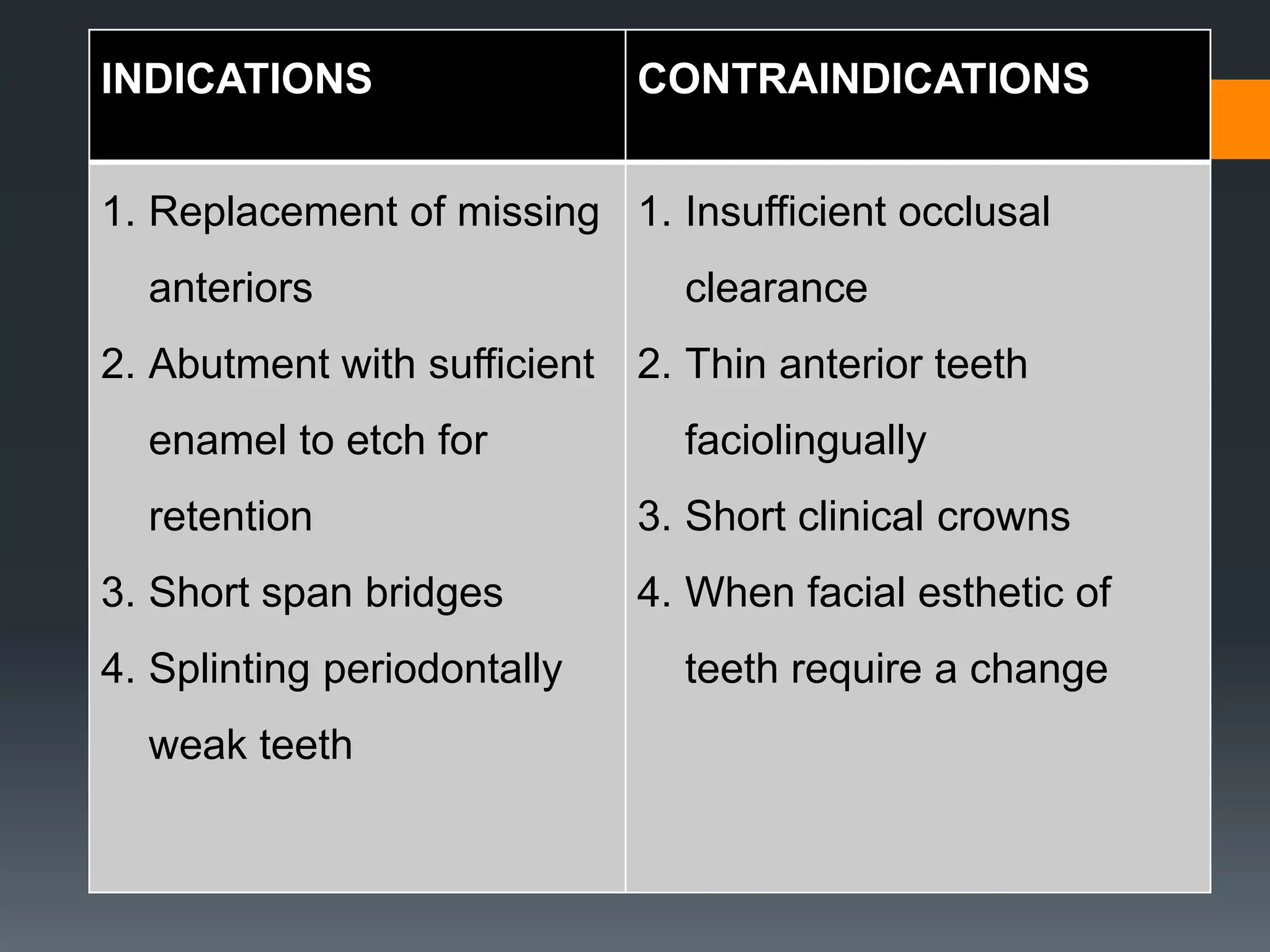 Week Teeth's RESIN BONDED FPD.pptx
