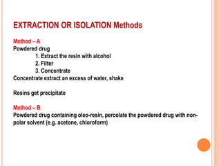 Resin containing drug | PDF