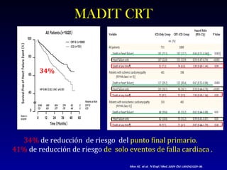 MADIT CRT Moss AJ,  et al.  N Engl J Med. 2009 Oct 1;361(14):1329-38.  34% 57% 34%  de reducción  de riesgo  del  punto final primario.  41%  de reducción de riesgo  de  solo eventos de falla cardiaca . 