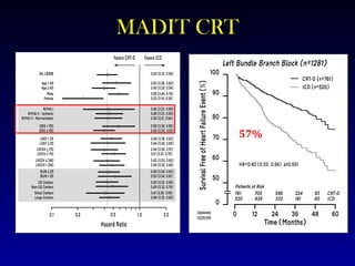 MADIT CRT 57% 