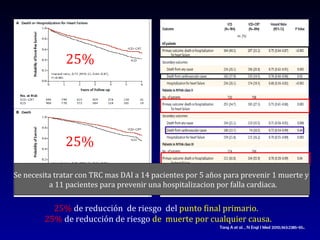 25%  de reducción  de riesgo  del  punto final primario.  25%  de reducción de riesgo  de  muerte por cualquier causa. 25% 25% Tang A et al. , N Engl J Med 2010;363:2385-95 . Se necesita tratar con TRC mas DAI a 14 pacientes por 5 años para prevenir 1 muerte y  a 11 pacientes para prevenir una hospitalizacion por falla cardiaca. 