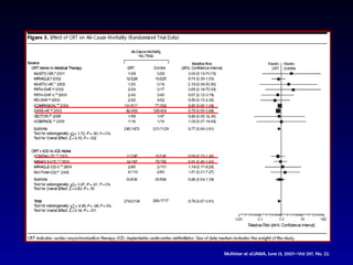 McAlister et al.JAMA, June 13, 2007—Vol 297, No. 22. 