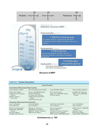 10
Structure of MDP
Contemporary: p. 780
 