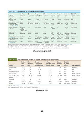 16
Contemporary: p. 779
Phillips: p. 311
 