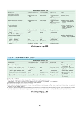 20
Contemporary: p. 780
Contemporary: p. 781
 