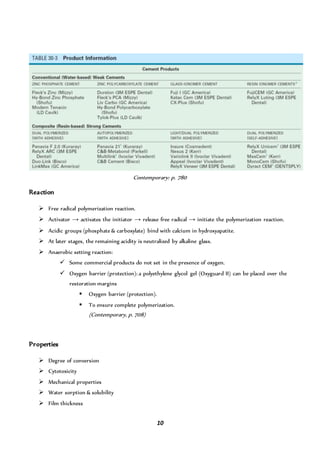 10
Contemporary: p. 780
Reaction
 Free radical polymerization reaction.
 Activator → activates the initiator → release free radical → initiate the polymerization reaction.
 Acidic groups (phosphate & carboxylate) bind with calcium in hydroxyapatite.
 At later stages, the remaining acidity is neutralized by alkaline glass.
 Anaerobic setting reaction:
 Some commercial products do not set in the presence of oxygen.
 Oxygen barrier (protection): a polyethylene glycol gel (Oxyguard II) can be placed over the
restoration margins
 Oxygen barrier (protection).
 To ensure complete polymerization.
(Contemporary, p. 708)
Properties
 Degree of conversion
 Cytotoxicity
 Mechanical properties
 Water sorption & solubility
 Film thickness
 