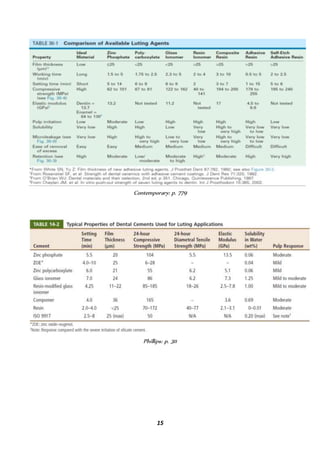 15
Contemporary: p. 779
Phillips: p. 311
 