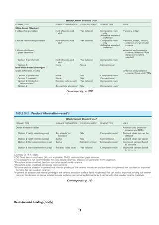 19
Contemporary: p. 780
Contemporary: p. 781
Resin-to-metal bonding (briefly)
 